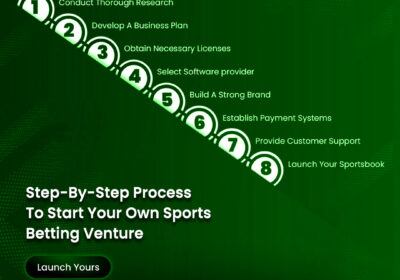 Step-by-Step-Process-to-Start-Your-Own-Sports-Betting-Venture-1