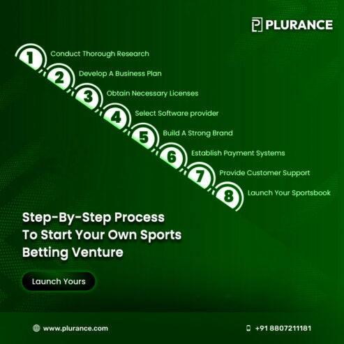 Step-by-Step-Process-to-Start-Your-Own-Sports-Betting-Venture-1