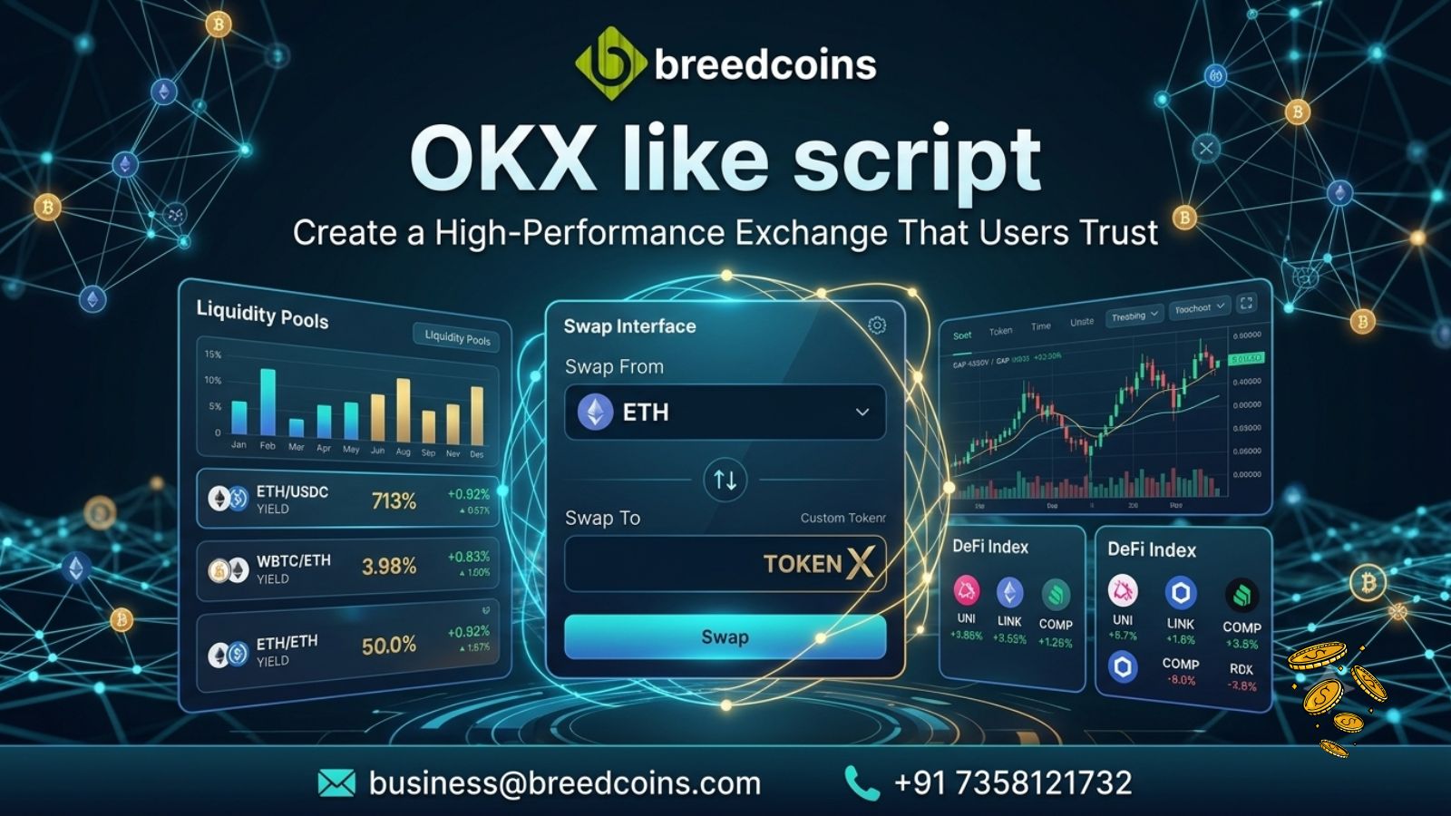 okx-clone-script